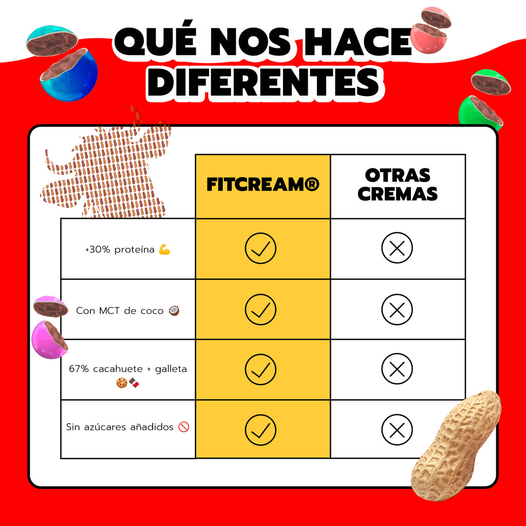 FITCREAM® COOKIES & CREAM